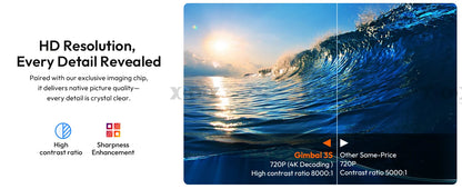 AirBeam P300™ - 4K 8K Video Decoding, 720P HD, Android 11, Wi-Fi, BT 5.1